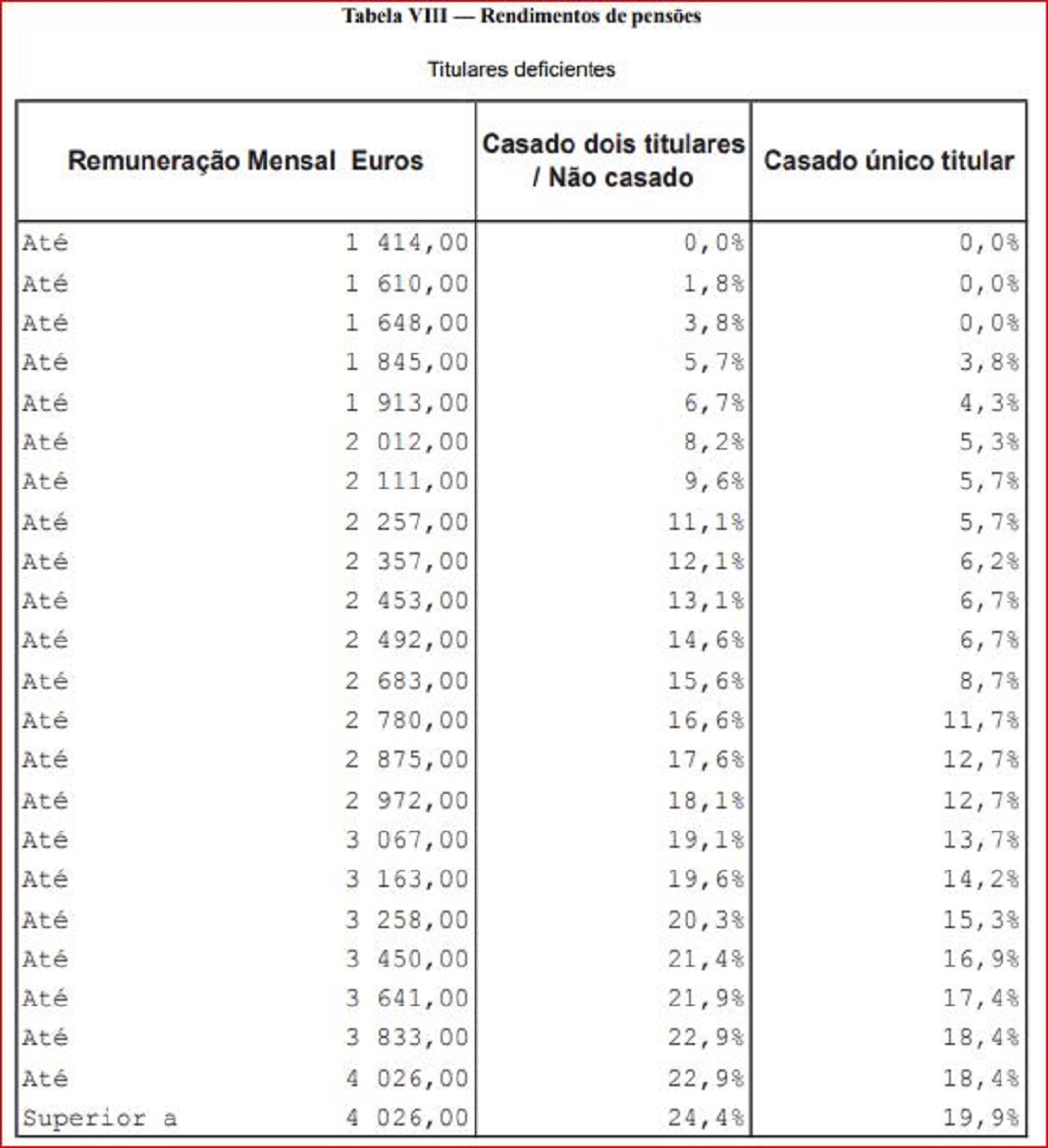 Tabela De Irs 2025 Simulador Image to u