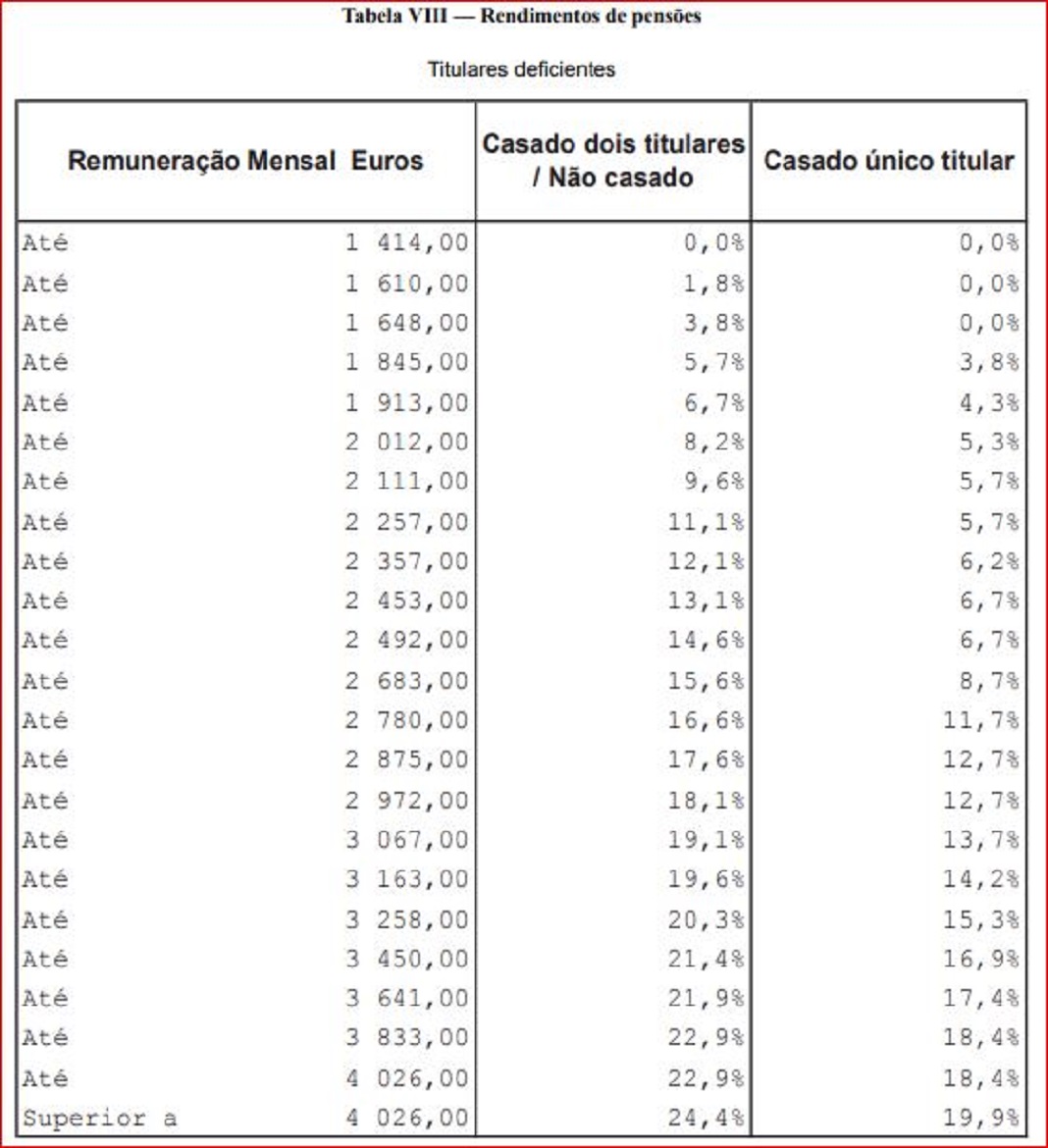 The 47+  Facts About Tabelas Irs 2021: As tabelas do imt variam de acordo com a finalidade da habitação adquirida.