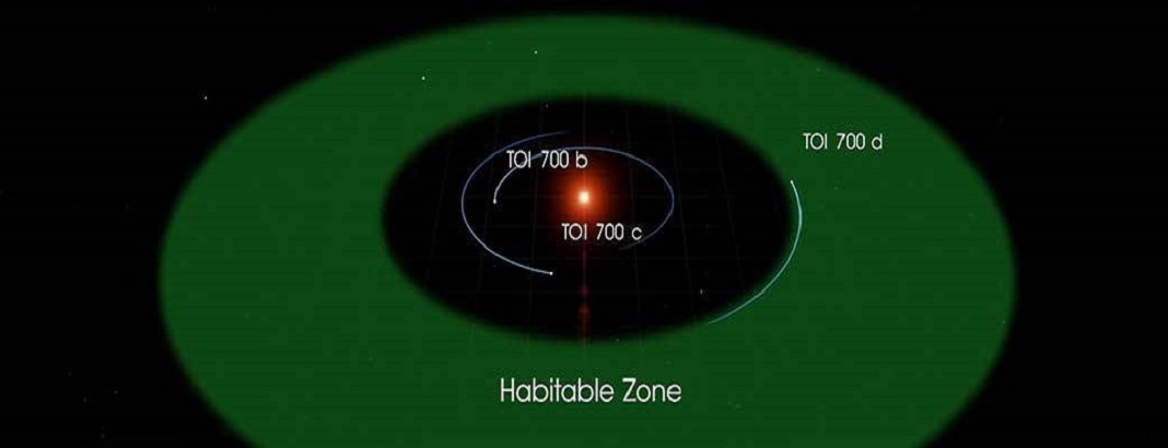 NASA encontra planeta em zona habitável