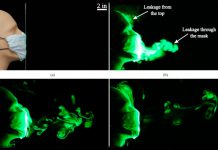 COVID-19: A verdade sobre a eficácia das mascaras faciais de tecido