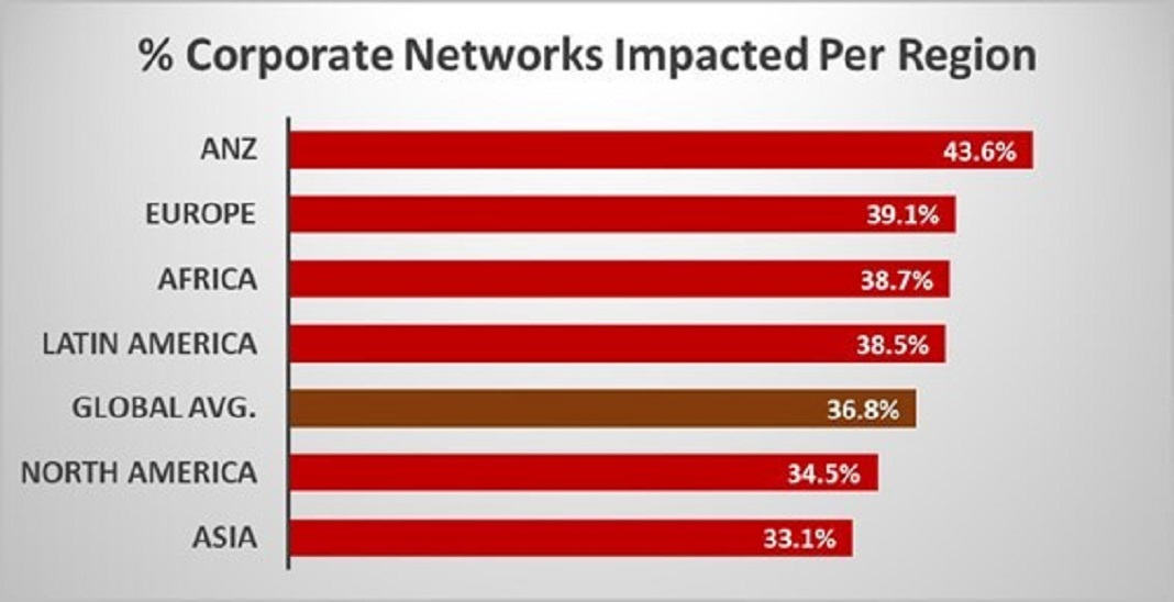 Regiões mais impactadas pela vulnerabilidade no Log4j