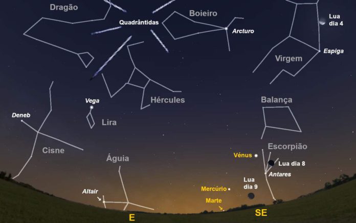 Figura: céu a sudeste pelas sete horas e dez minutos de dia quatro. Igualmente é visível o radiante da chuva de estrelas Quadrântidas, assim como a posição da Lua nas madrugadas dos dias oito e nove. (imagem adaptada de Stellarium)