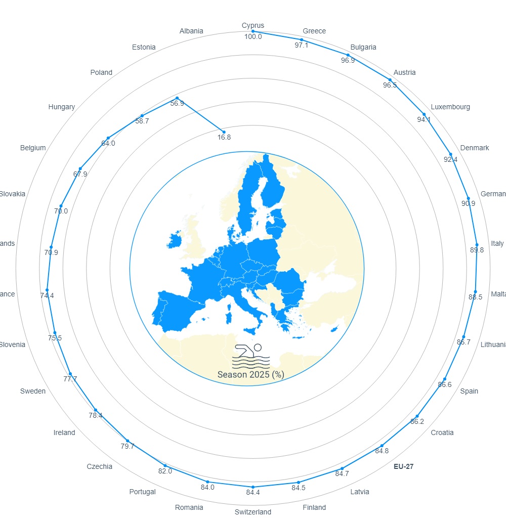 Fonte: Agência Europeia do Ambiente (AEA)