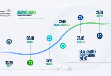 Um Roadshow sobre EEA Grants Portugal apresenta prioridades de investimentos Um Roadshow sobre EEA Grants Portugal apresenta prioridades de investimentos
