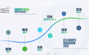 Um Roadshow sobre EEA Grants Portugal apresenta prioridades de investimentos Um Roadshow sobre EEA Grants Portugal apresenta prioridades de investimentos