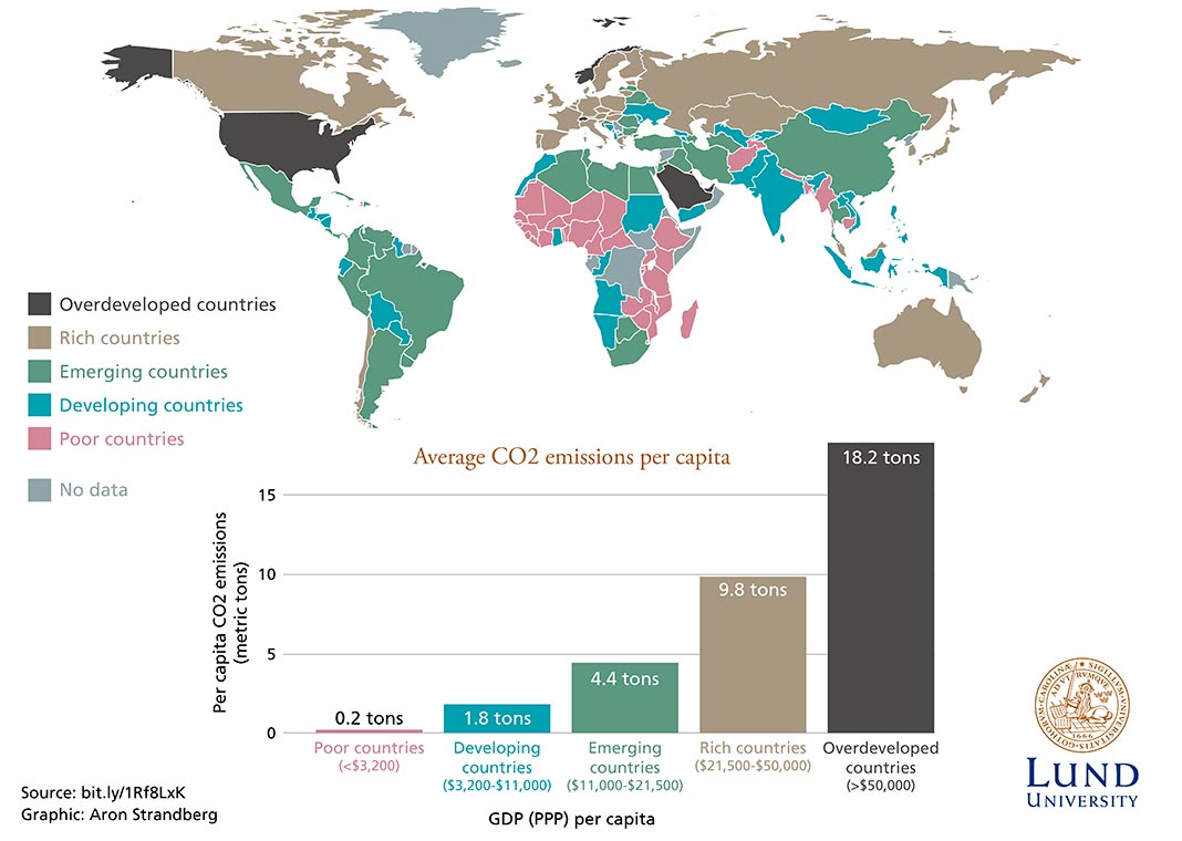 Infografia - emissões de CO2